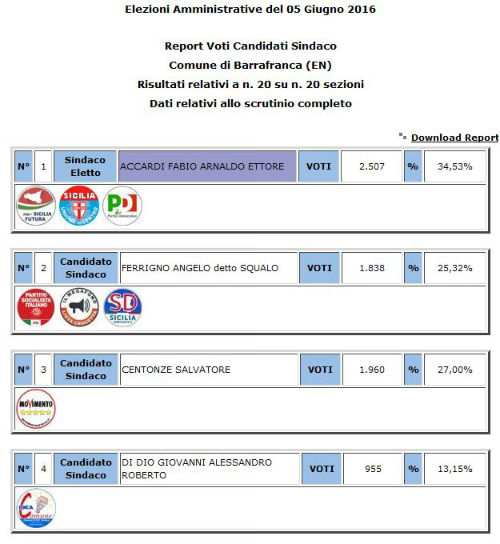 barrafranca accardi sindaco def