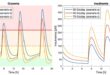 Approccio al pancreas artificiale per pazienti diabetici di tipo 1: controllo ottimo impulsivo della glicemia